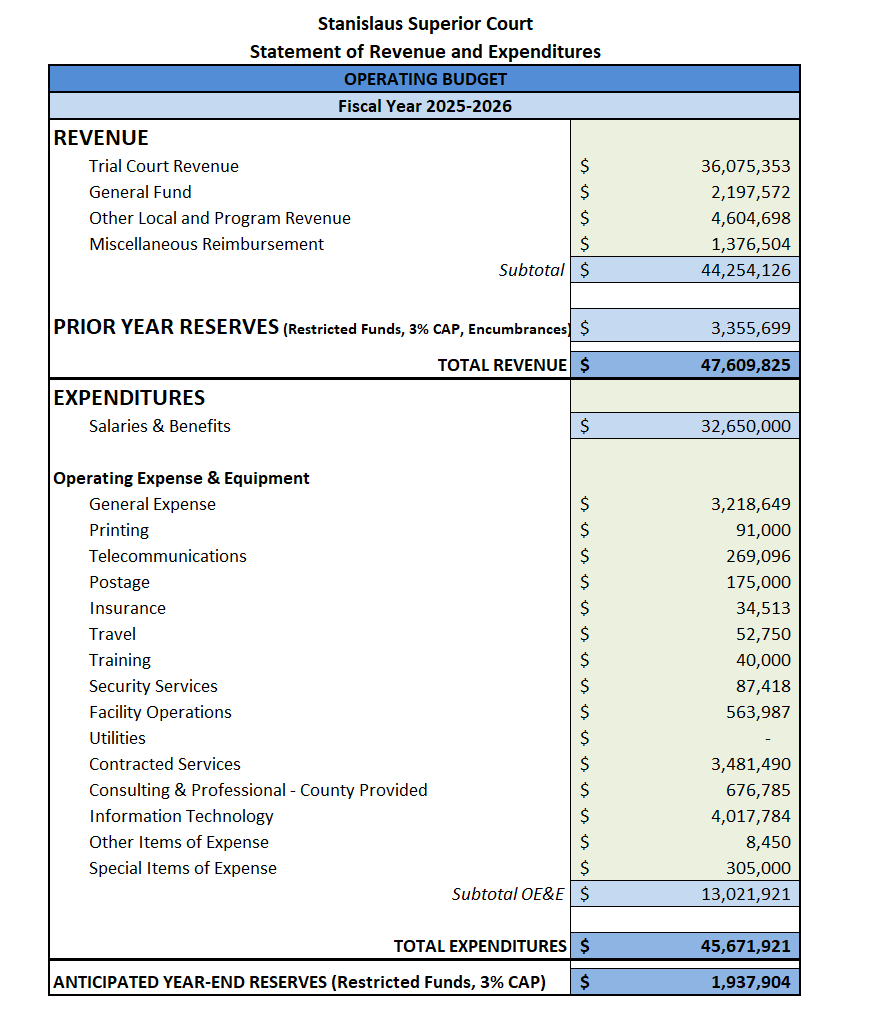 Budget fiscal year 25-26